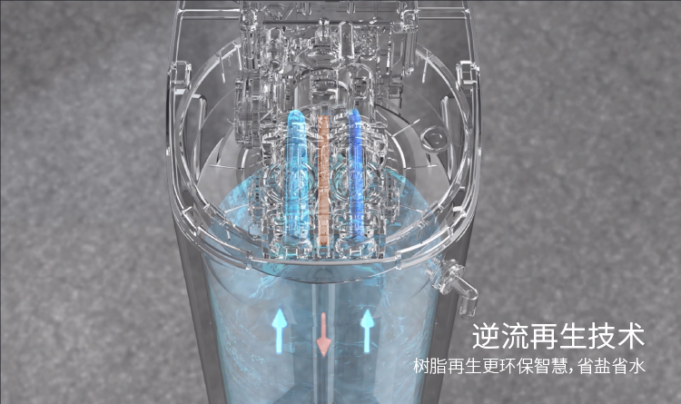 智能逆流再生技術(shù)，省鹽省水更省心